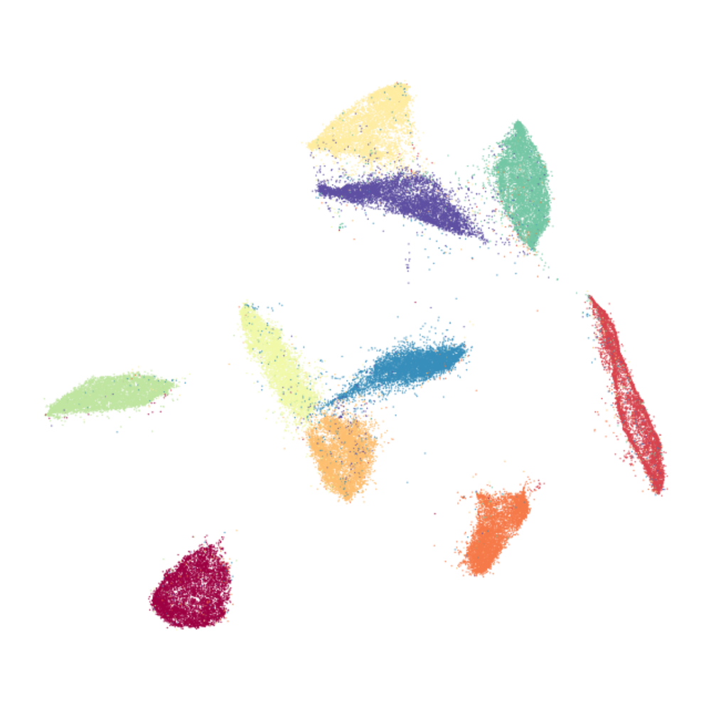 MNIST embedding